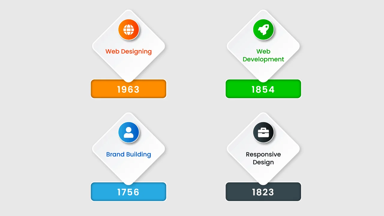 Bootstrap Counter Style 161