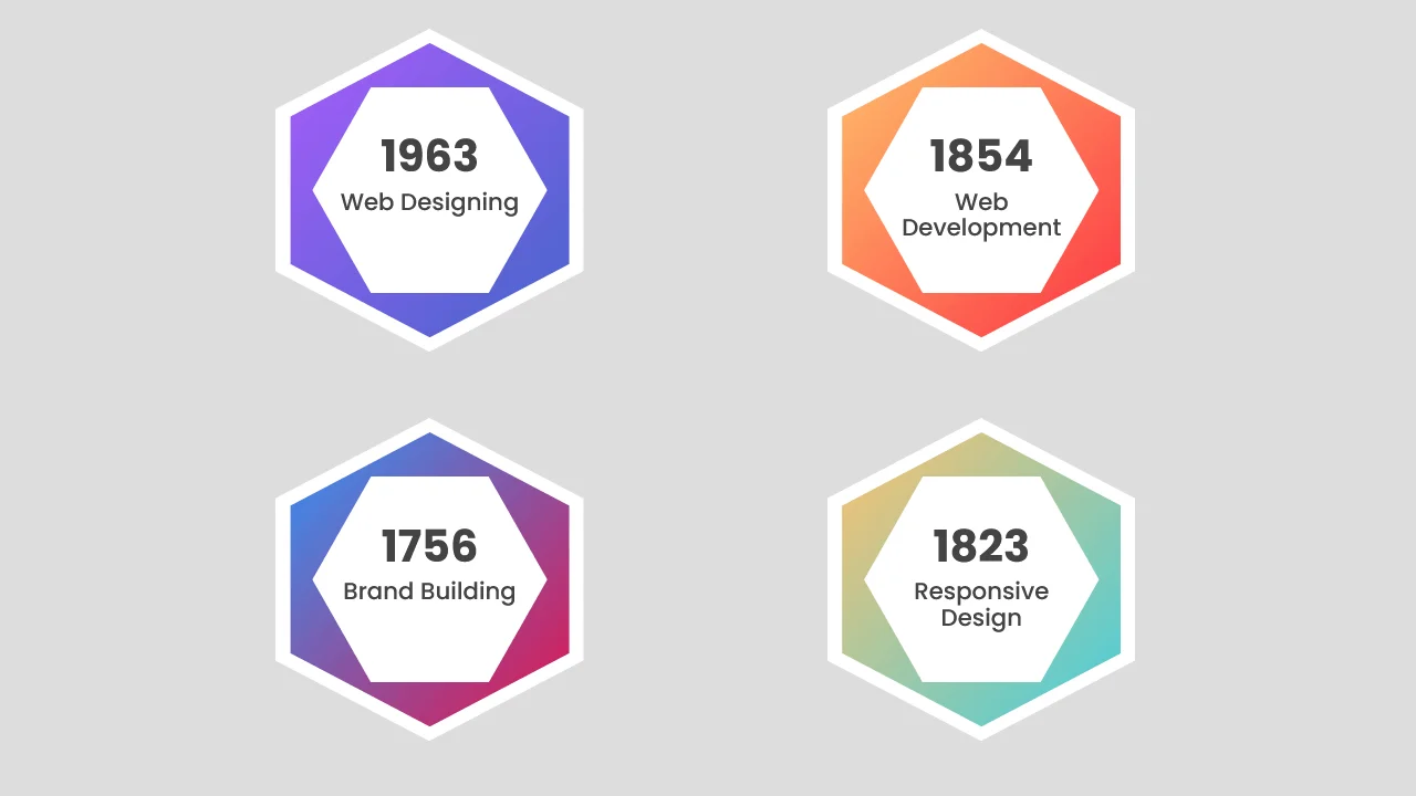 Bootstrap Counter Style 156