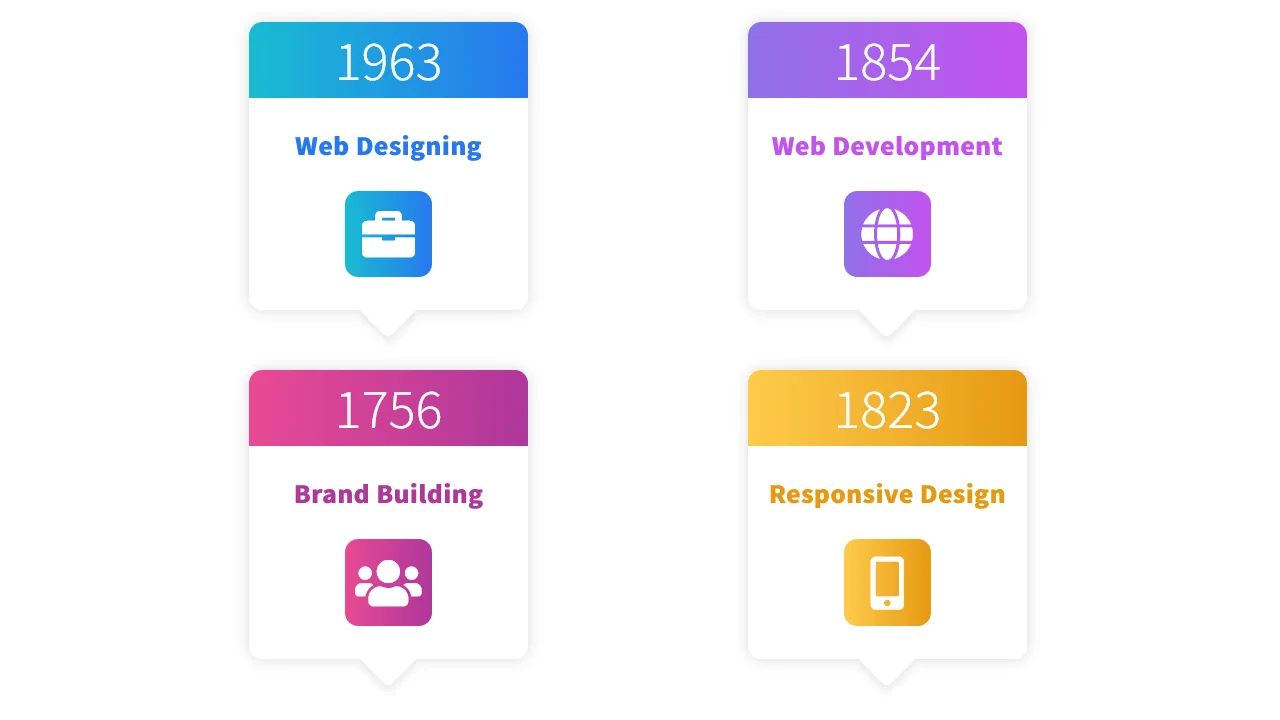 Bootstrap Counter Style 155