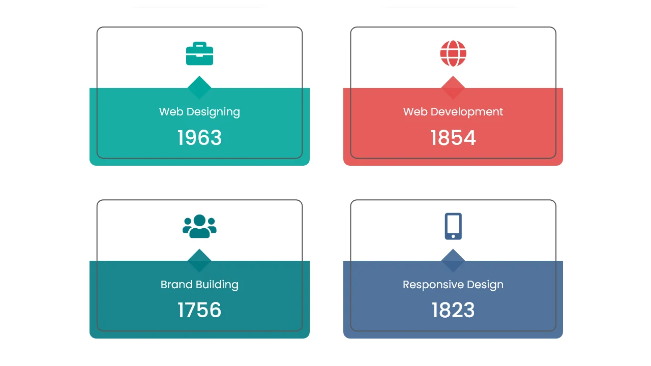 Bootstrap Counter Style 149