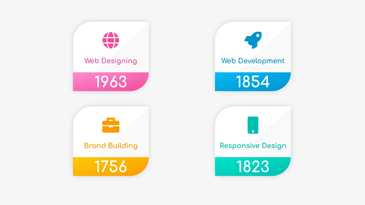 Bootstrap Counter Style 142