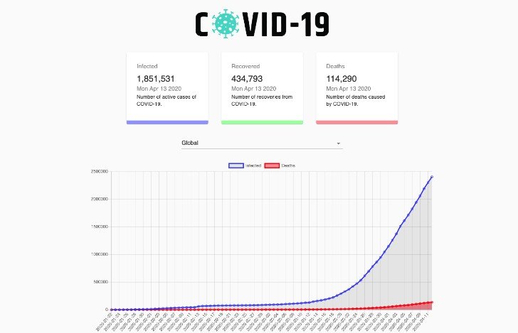 COVID-19 Graph using React, Charts.JS and Material UI
