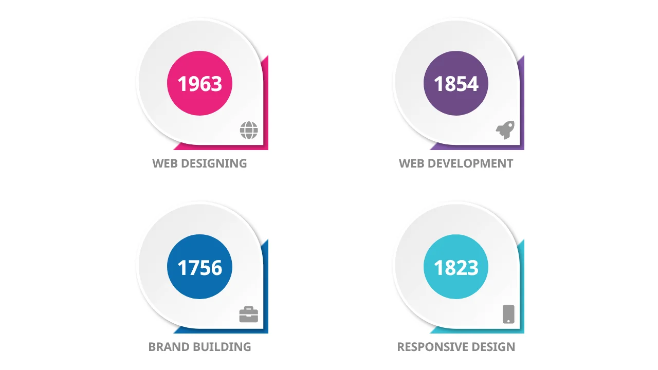 Bootstrap Counter Style 140