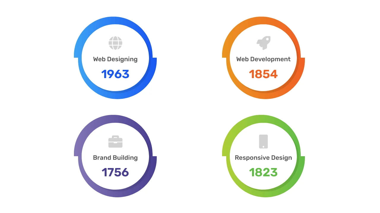 Bootstrap Counter Style 135