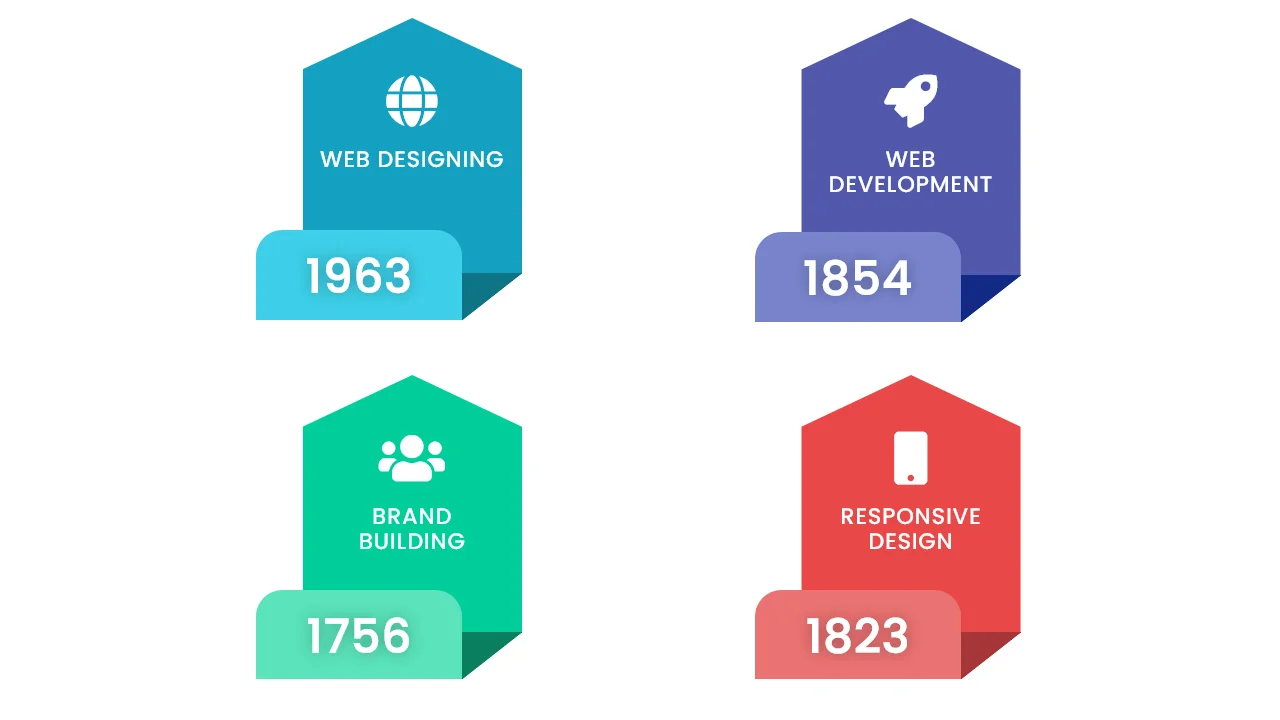 Bootstrap Counter Style 128