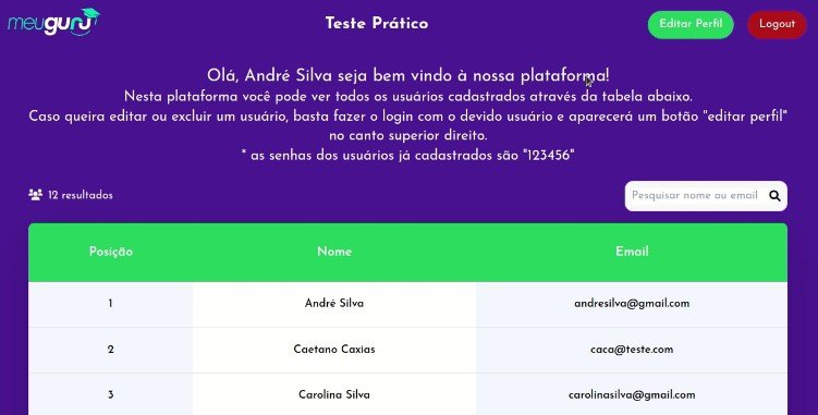 Creating, reading, updating and deleting users on one platform
