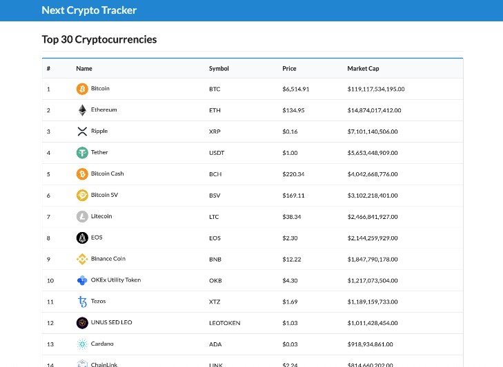 Cryptocurrency tracker in Next.js with Apollo GraphQL