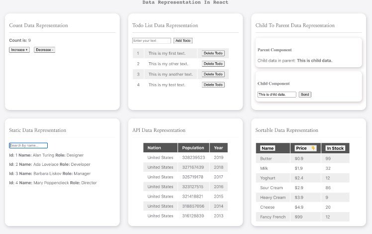 Data manipulation and representation On React JS Function Based Components