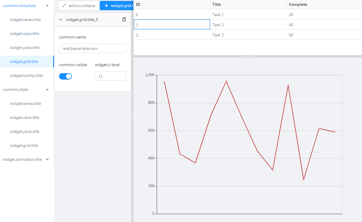 Data visualization analysis editor developed with react