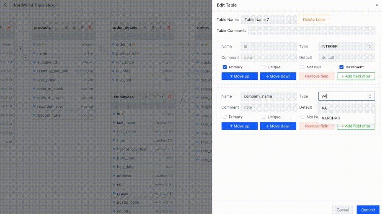 Database design tool based on entity relation diagram