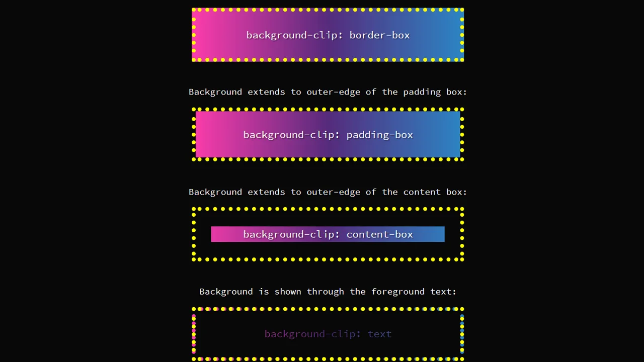 Visualizing background-clip