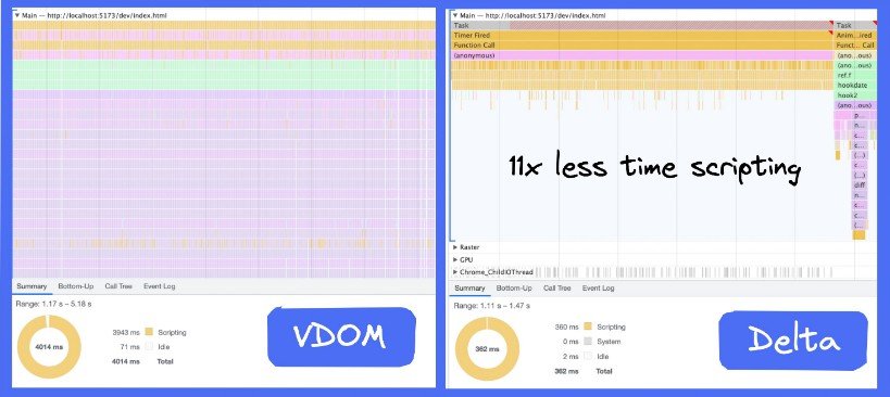 Dom vs. million-react vs. million-react delta