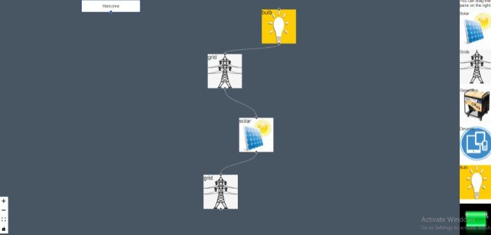 Drag and Drop flow diagram With React