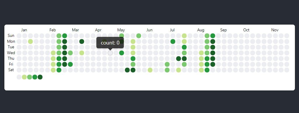 A customizable calendar heatmap react component built on SVG