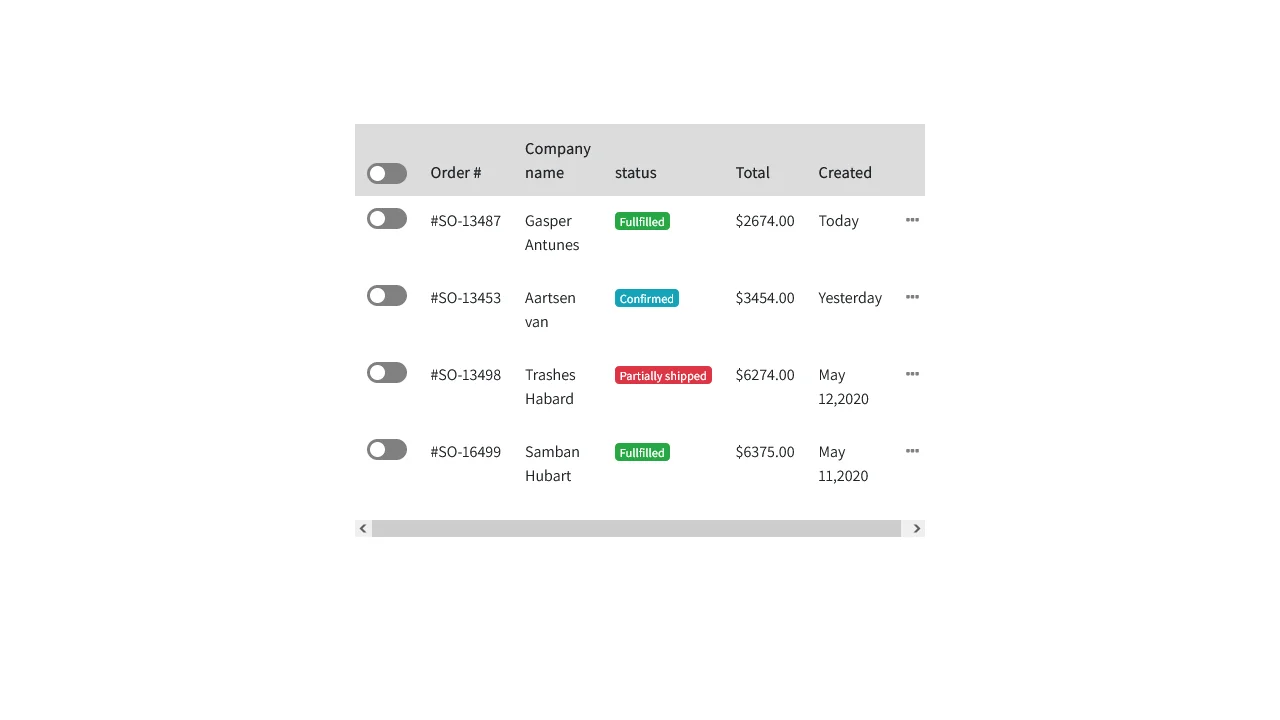 Bootstrap 4 Order Table with Toggle Button