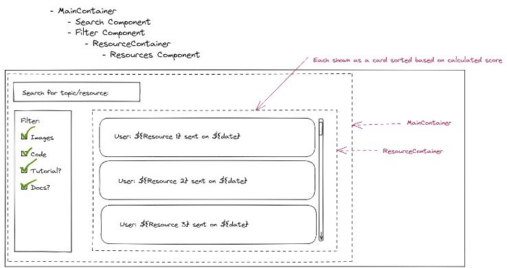 Ephemeral Knowledge Archiving and Recall