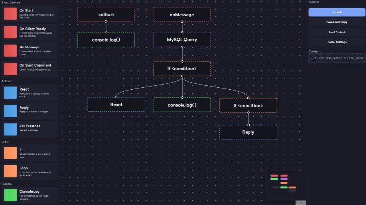 Fast and efficient tool to create Discord bots without any coding