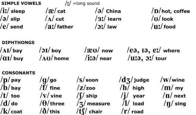 Find the phonetic spelling of a word by accessing the Free Online Dictionary API
