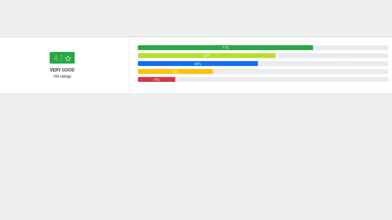 Bootstrap 5 Listings Ratings