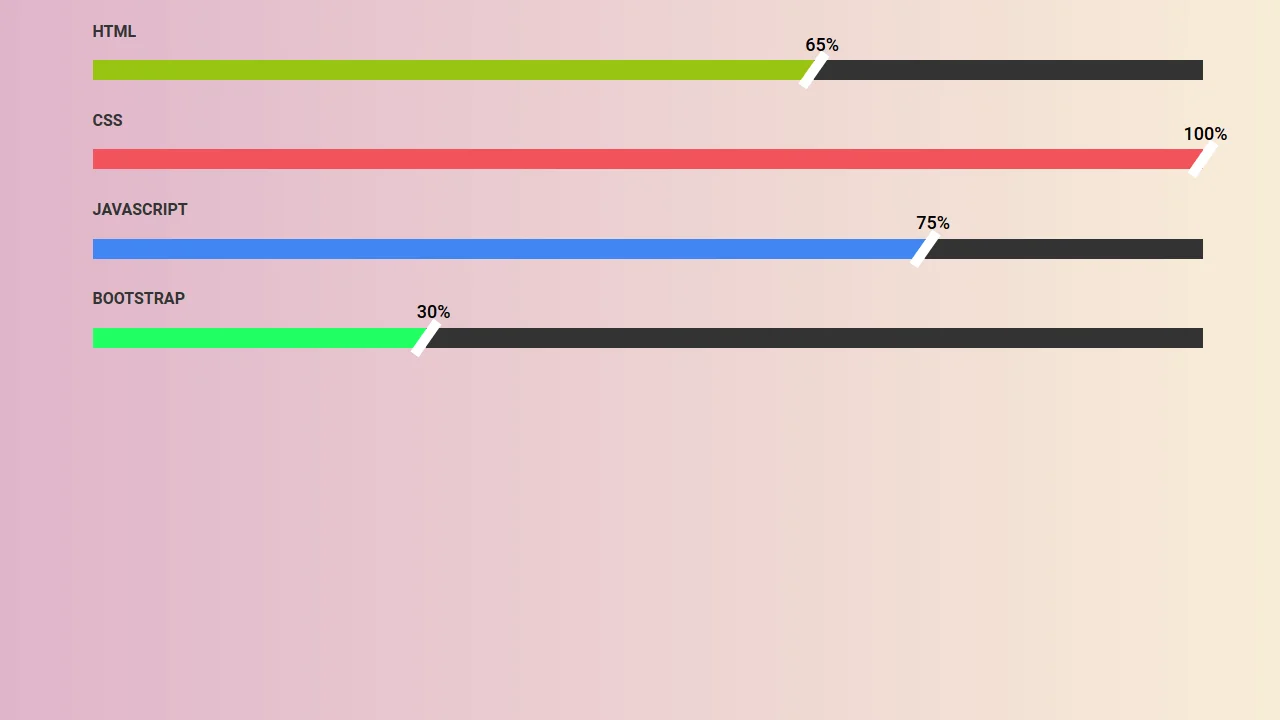 Bootstrap 4 Linear Progress Bar