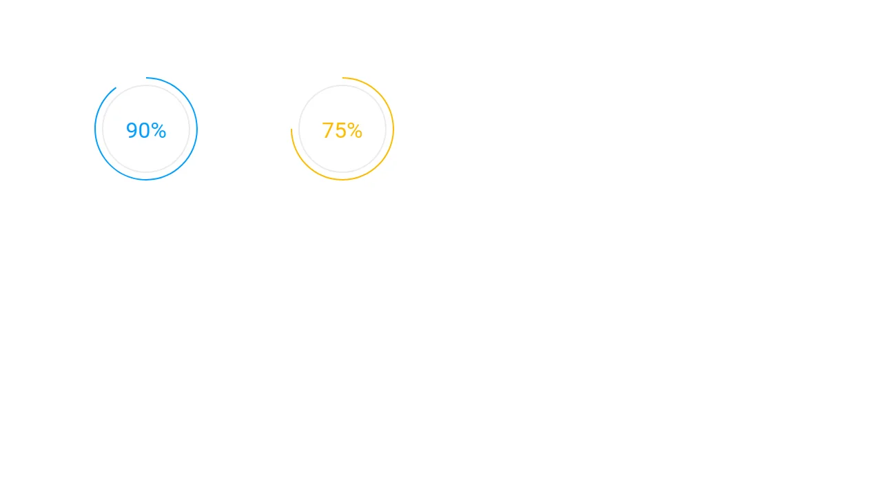 Bootstrap Animated Circle Progress Bar