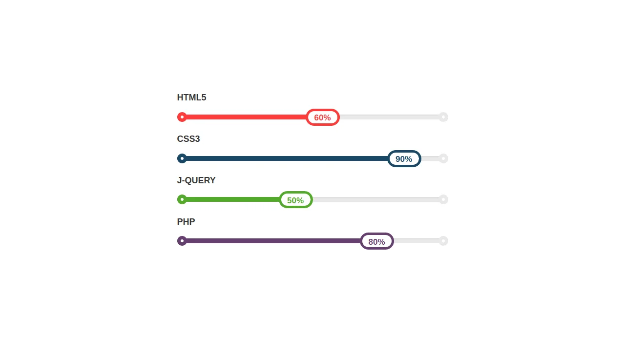 Bootstrap Progress Bar Style 72