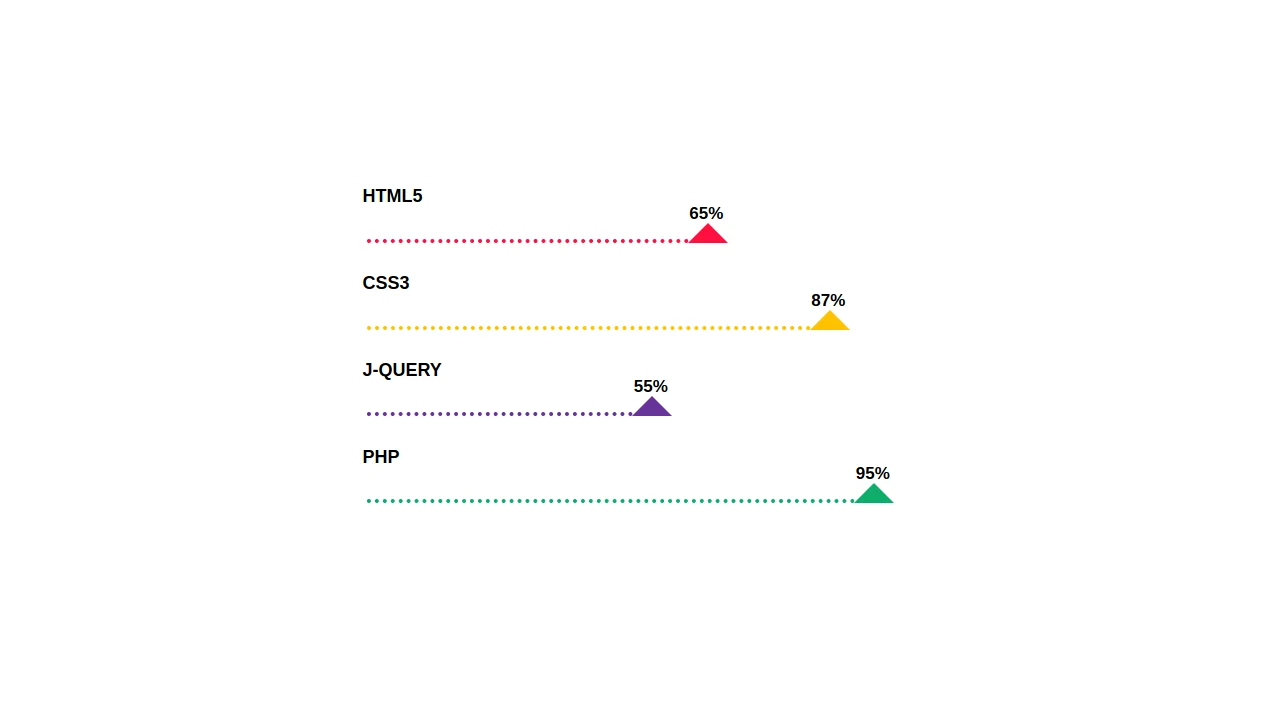 Bootstrap Progress Bar Style 71