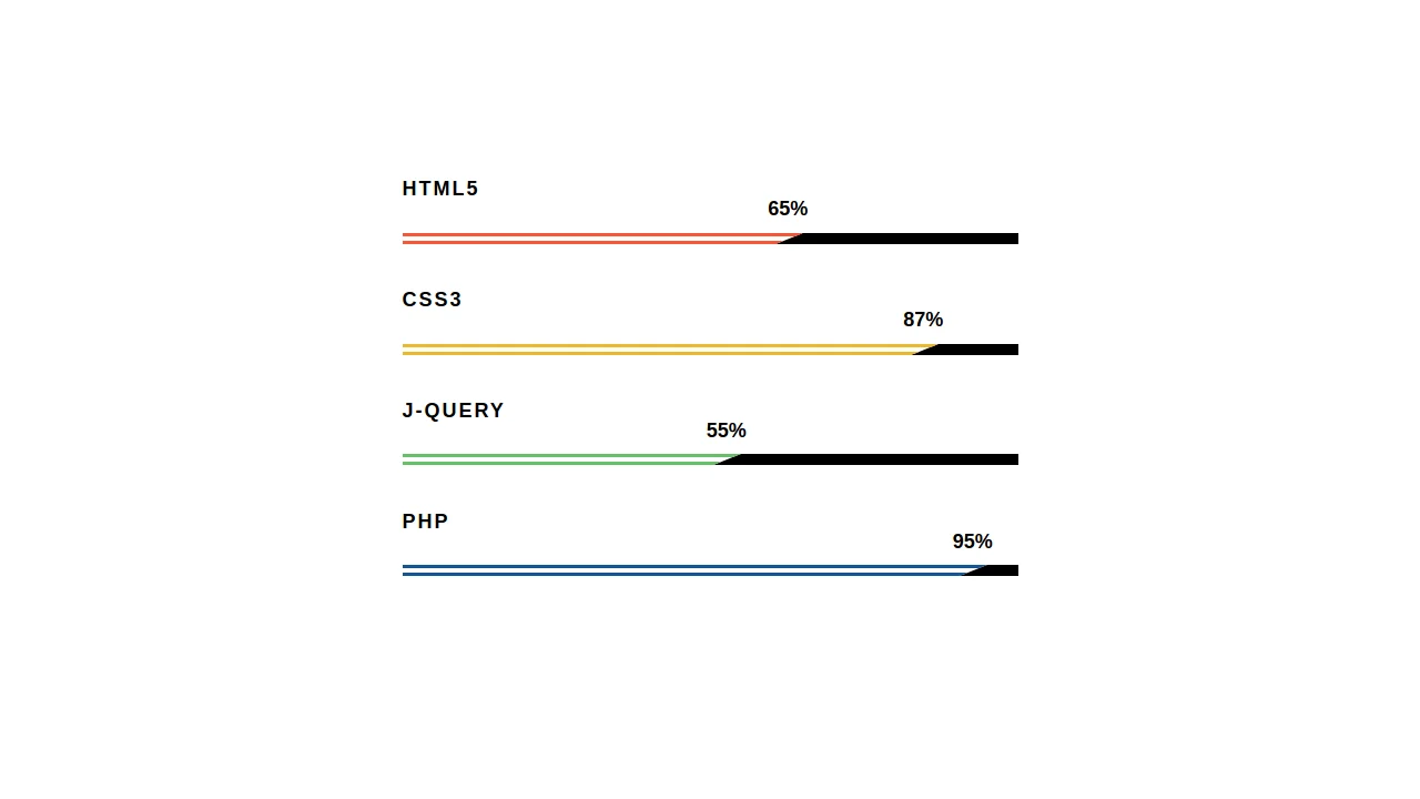 Bootstrap Progress Bar Style 67