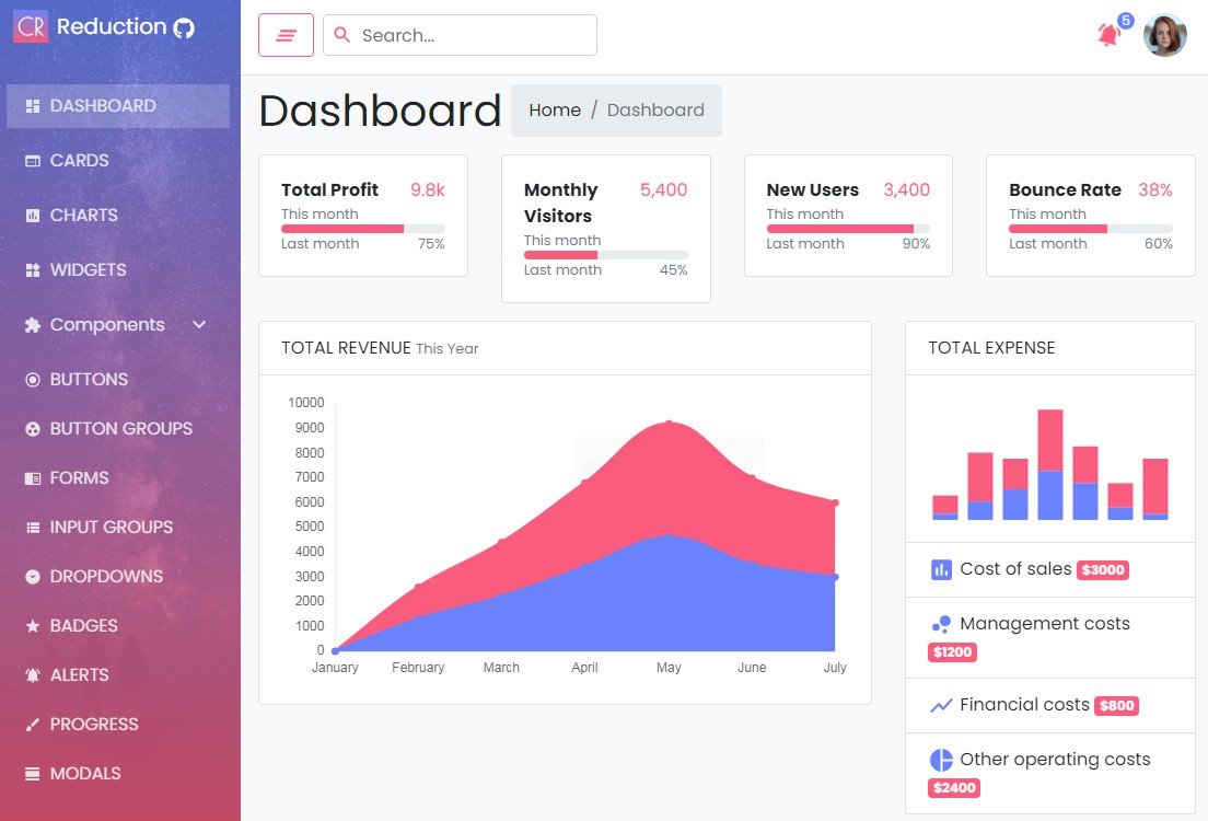 Free Admin Template Built with React and Bootstrap4