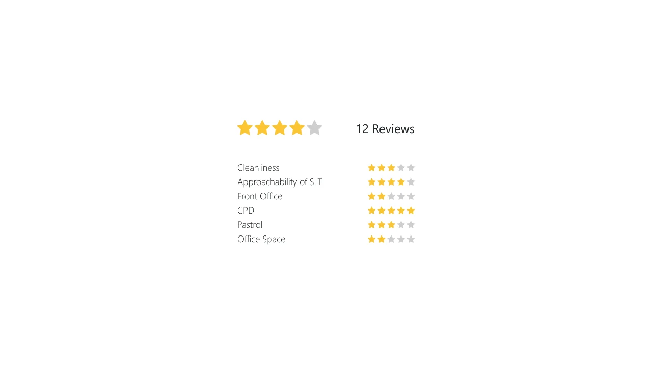 Bootstrap 5 Star Ratings
