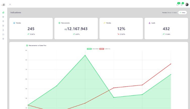 A dashboard using React, TailWind, TypeScript and ChartJS