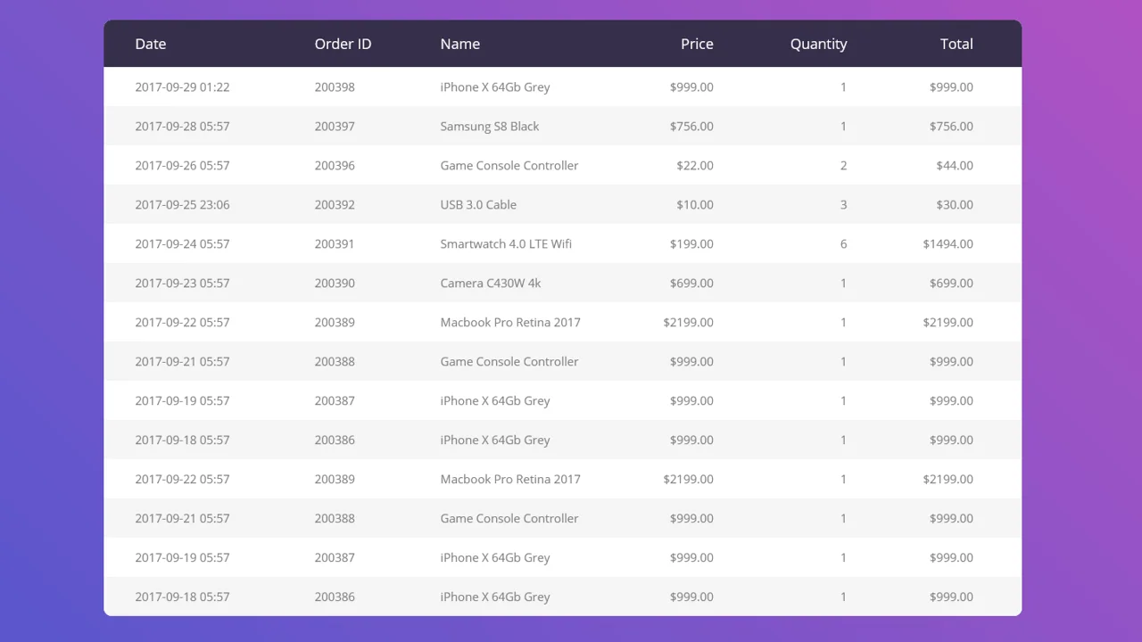 Responsive Table V1