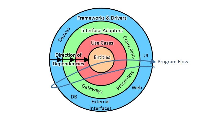 A DDD application focused on separation of concerns and scalability