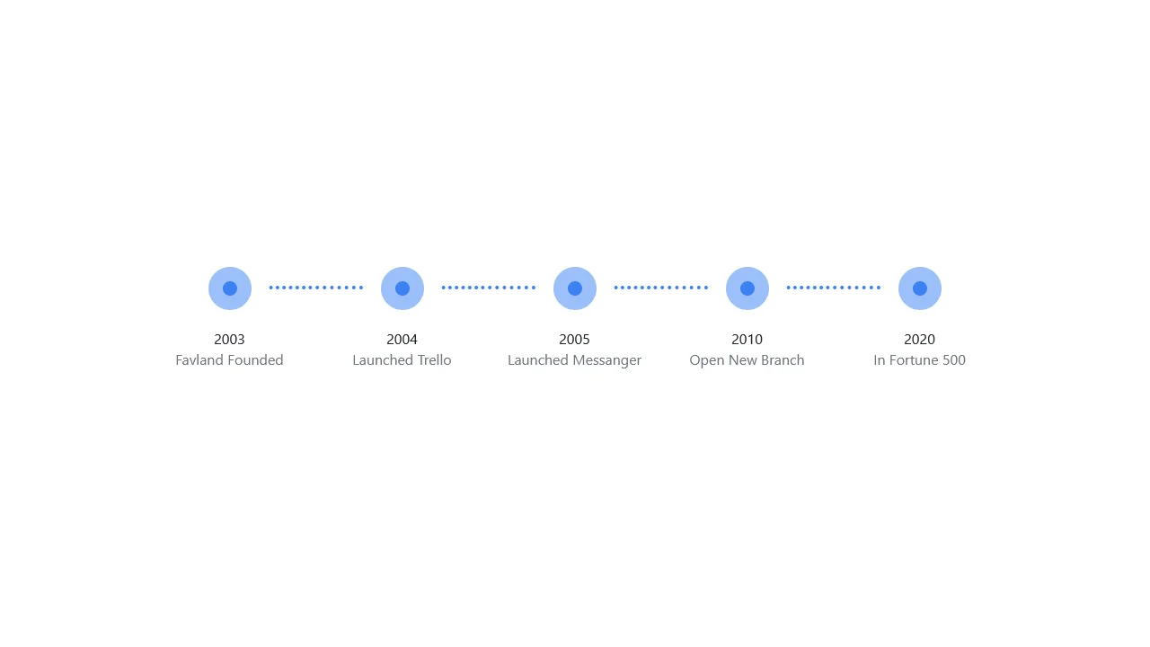 Bootstrap Timeline Steps