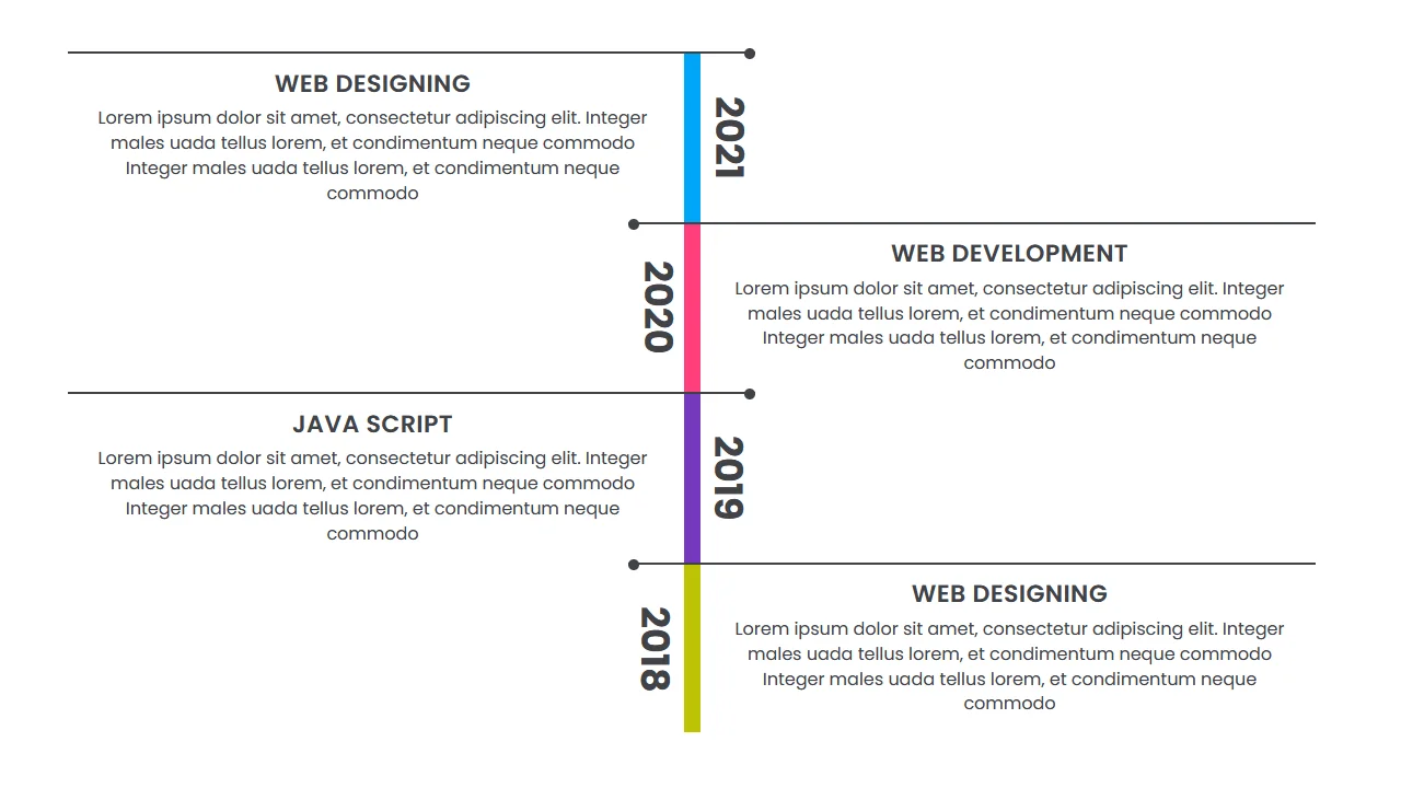 Bootstrap Timeline #141