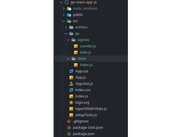 Global State Management for React Applications