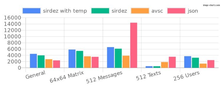 Glorious Binary Serialization and Deserialization for TypeScript
