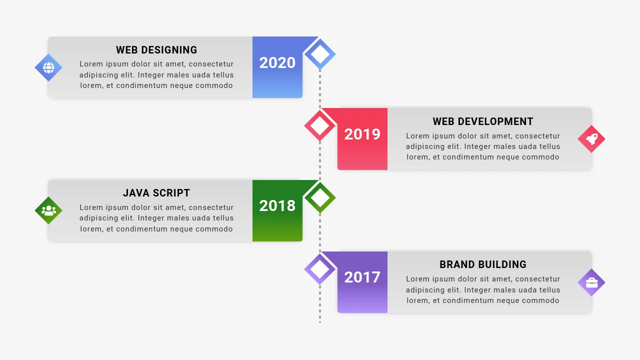 Bootstrap Timeline Style 106