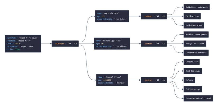 Graph visualization component of JSON Crack