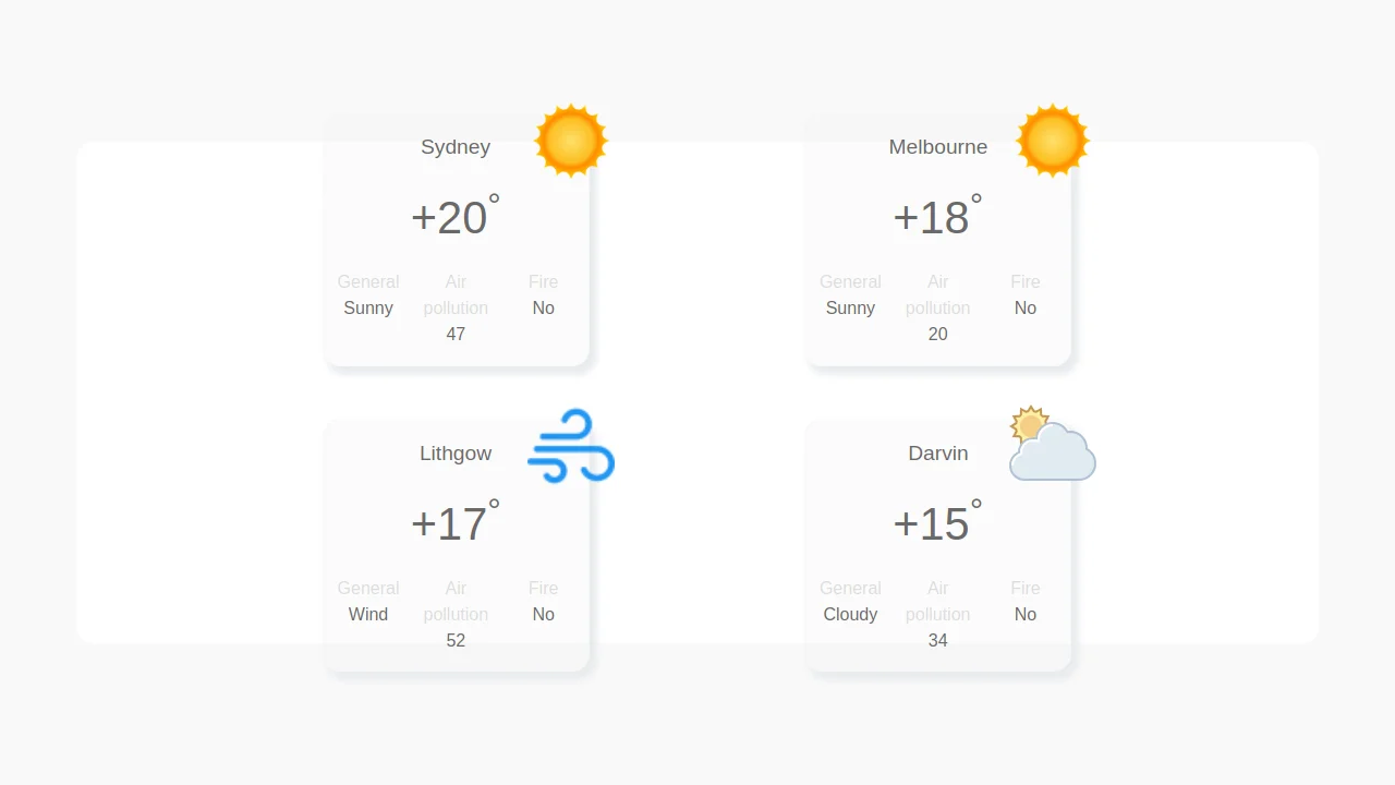 Bootstrap 4 Weather Widget