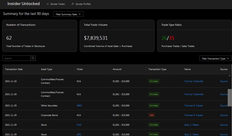 Insider Unlocked - A Web Application That Aggregates Stock Trading Data Of Us Senators