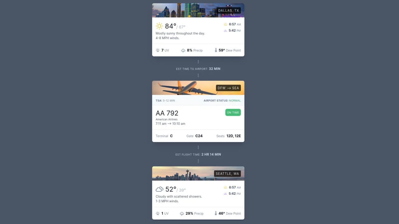 Travel Cards