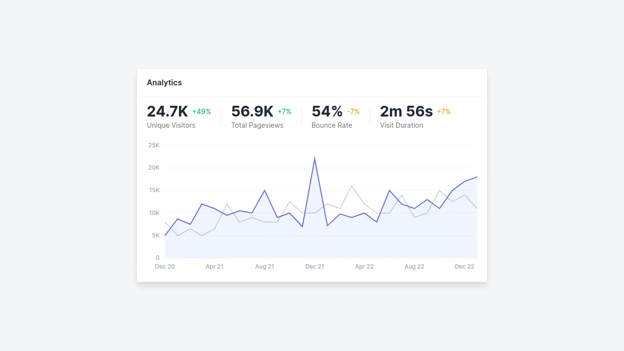 Analytics Widget - Tailwind CSS + Chart.js