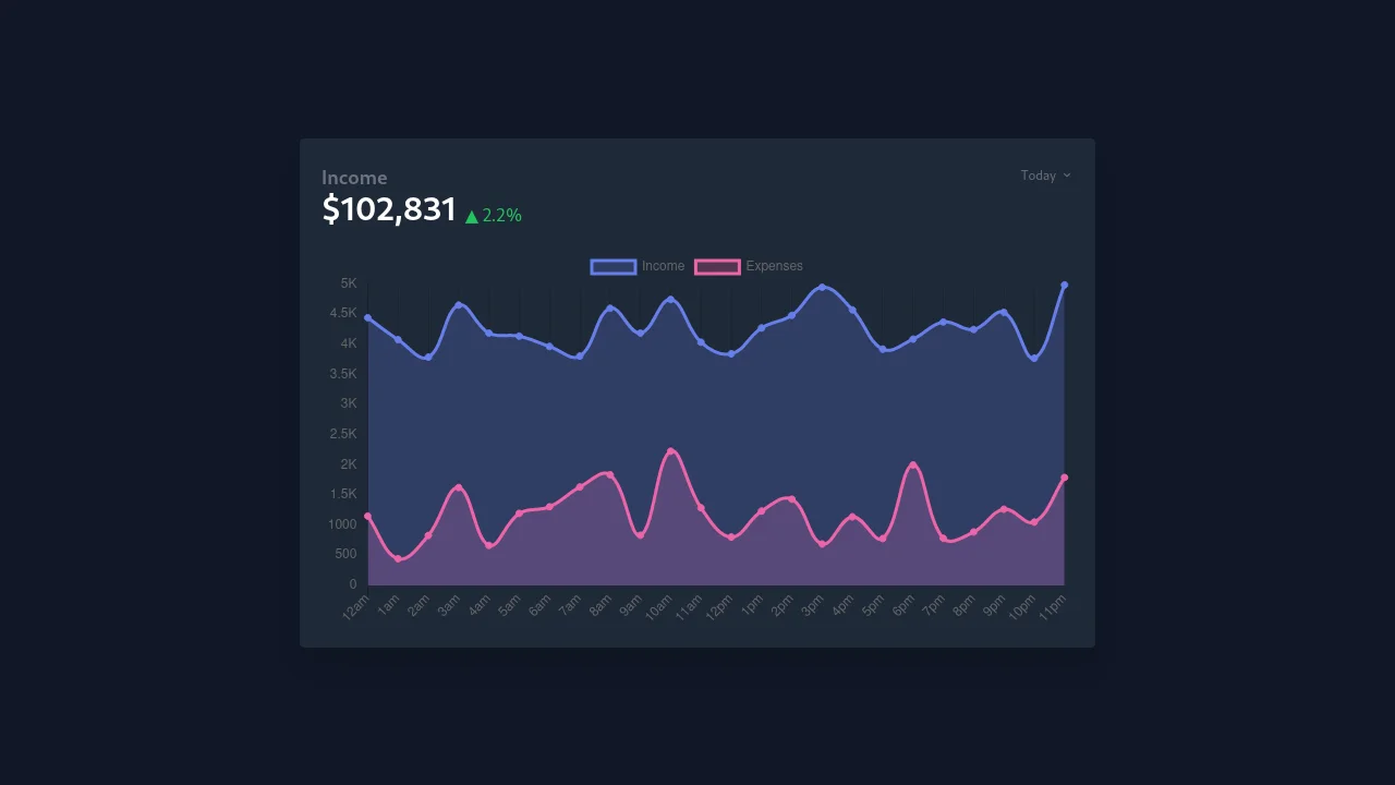 Chart Widget