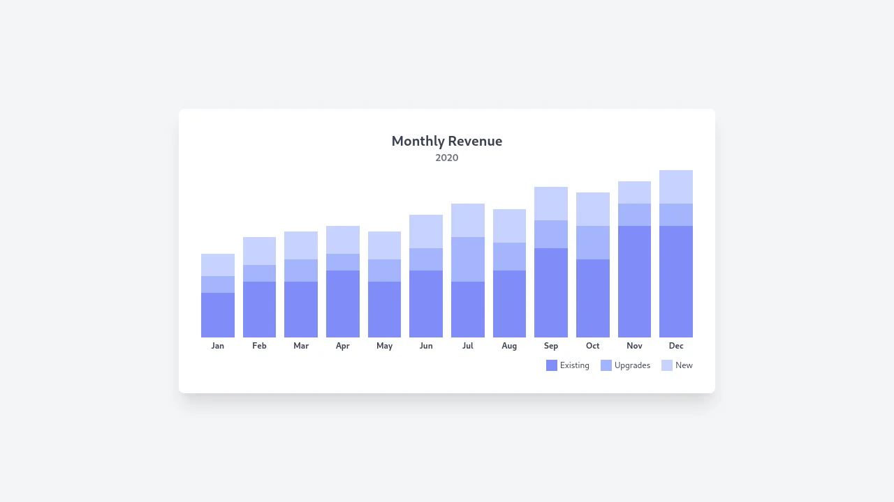 Column Chart (Stacked) - with Tailwind CSS