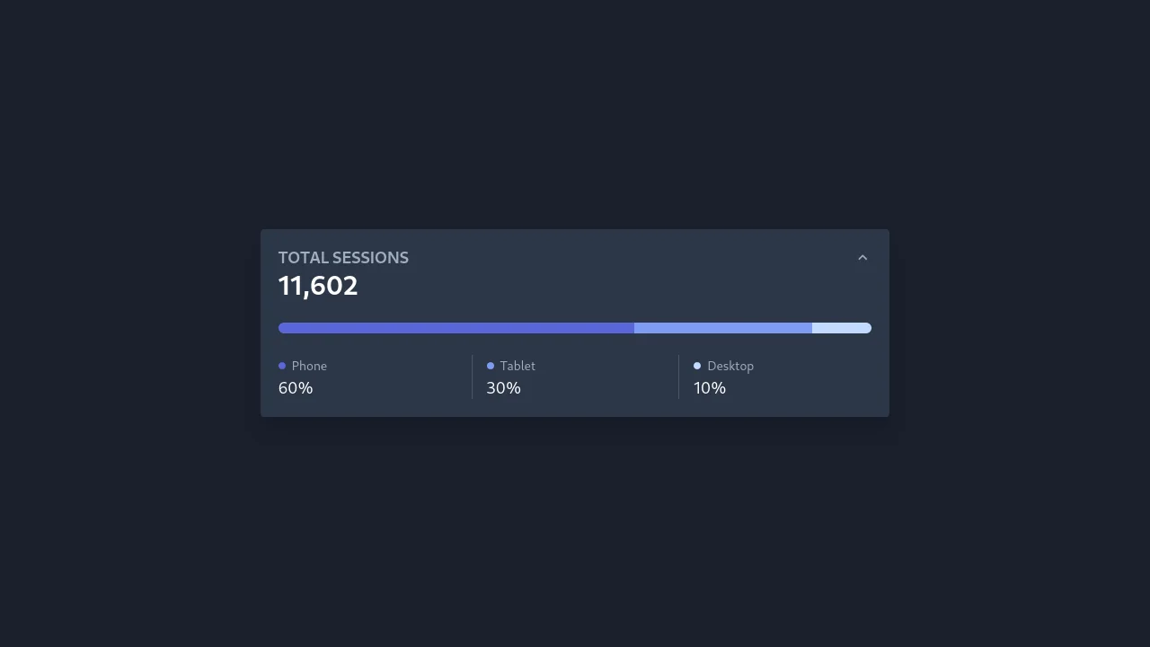Tailwind & AlpineJS: Analytics Card