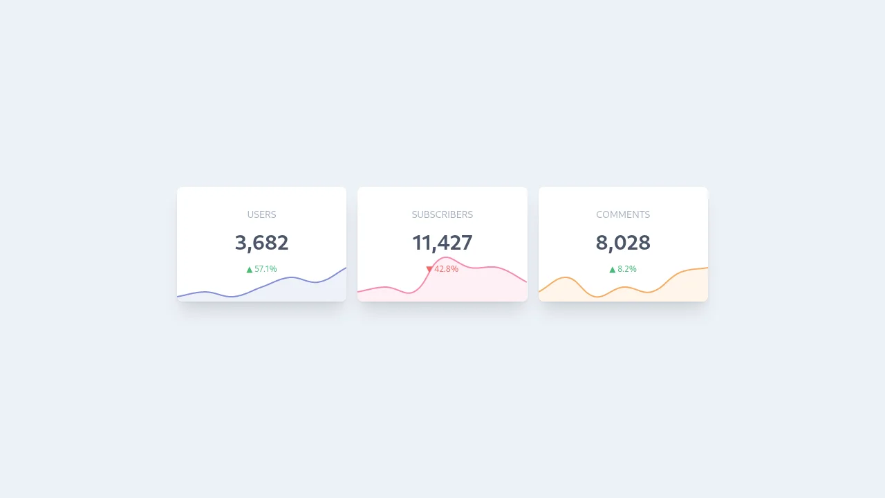 Tailwind & ChartJS: Dashboard Statistic Cards