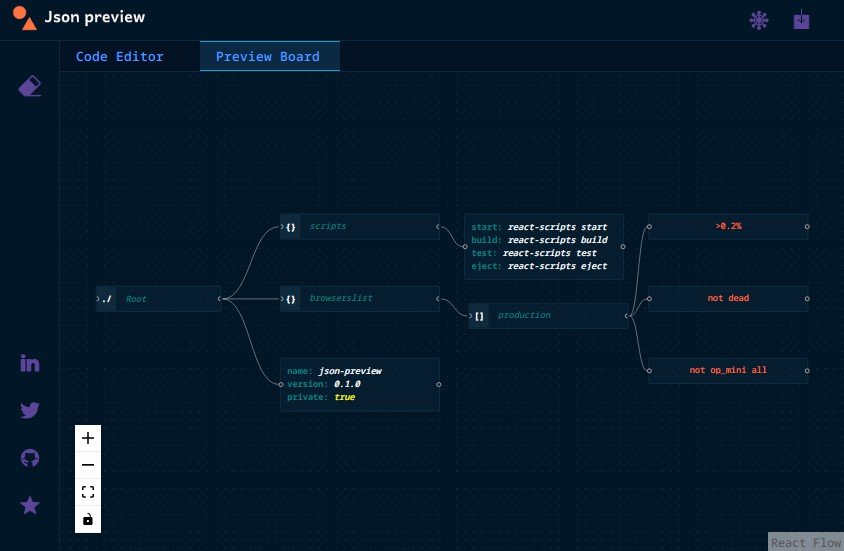 JSON Preview: Convert your JSON file into visual interactive diagram