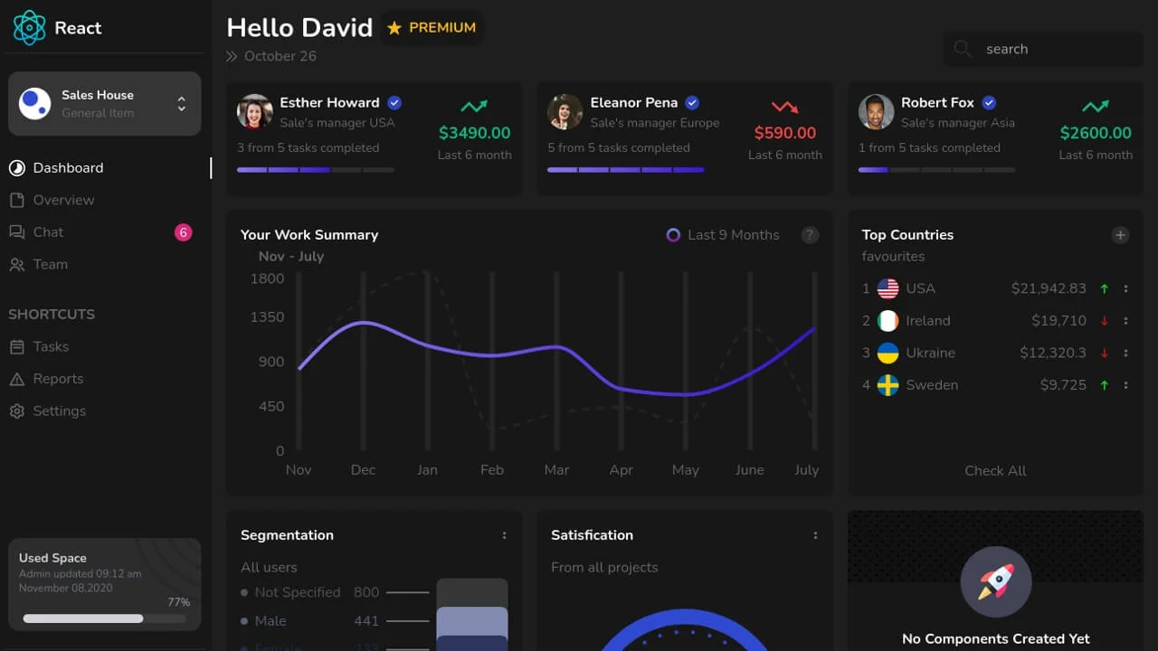 Responsive React Dashboard with Tailwind