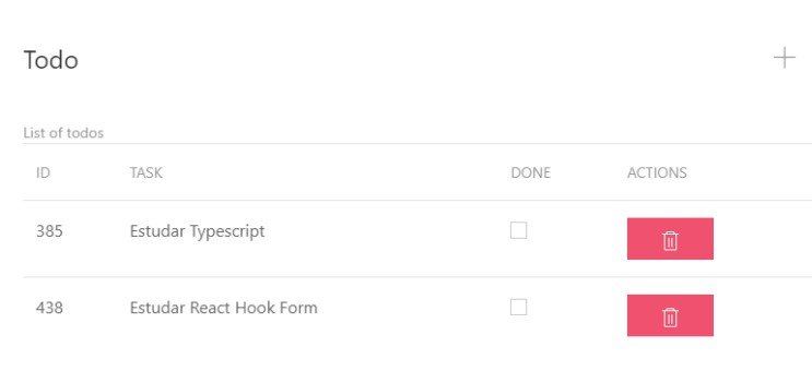 Keep track of everyday tasks app using react.js